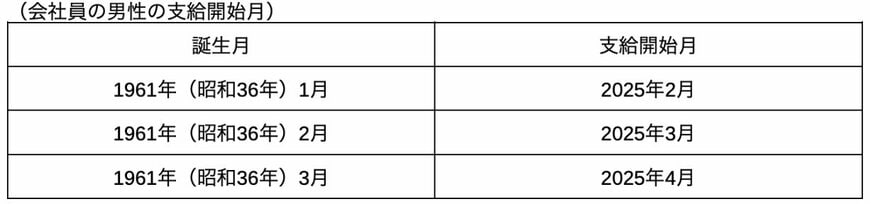 出所：日本年金機構の各種資料を参考に筆者作成