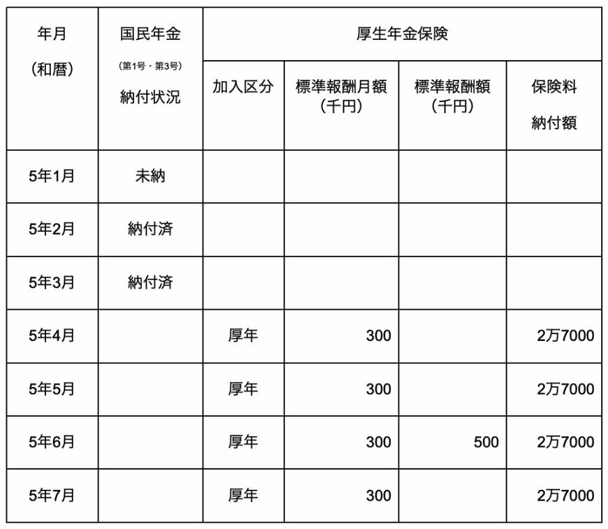 出所：日本年金機構の資料をもとに、筆者作成