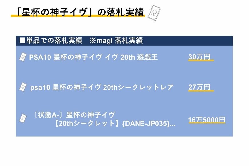 出所：筆者作成