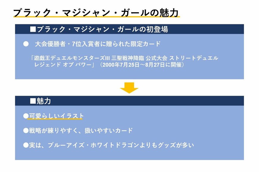出所：筆者作成