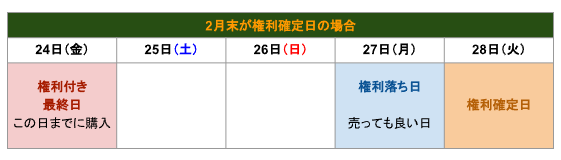 出所：LIMO編集部作成