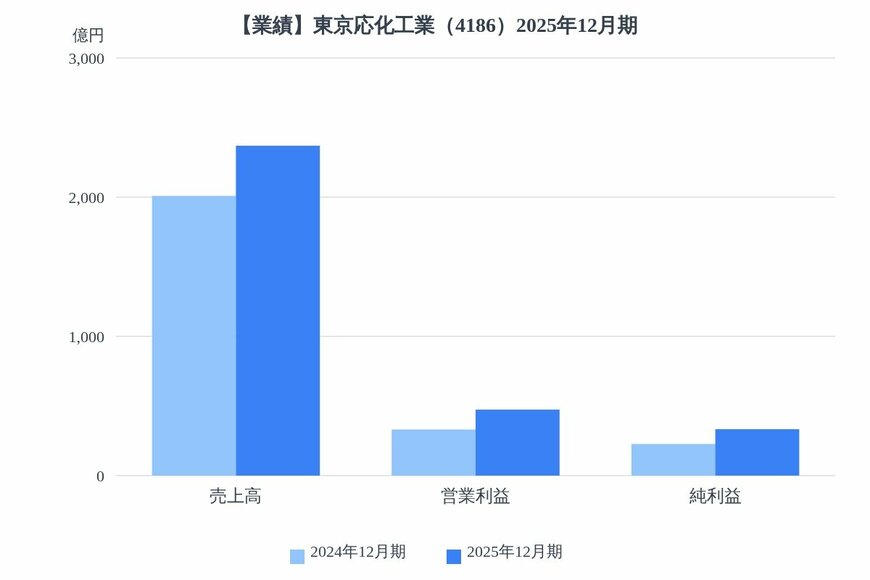 出所：各種資料をもとにLIMO編集部作成