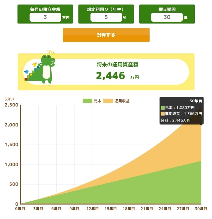 出所：金融庁「つみたてシミュレーター」