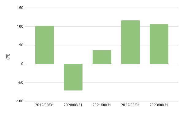 出所:LIMO編集部