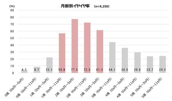 出所：博報堂イヤイヤ研「イヤイヤ実態調査」第一弾