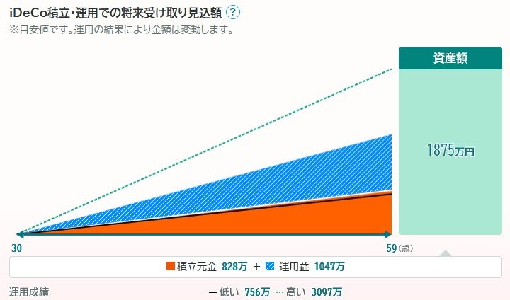 出所：厚生労働省「公的年金シミュレーター」