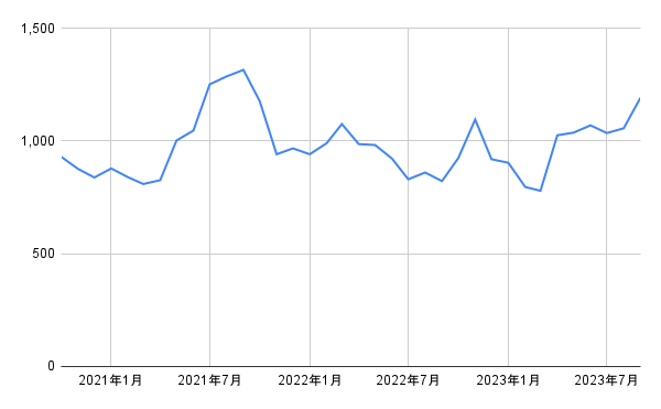 出所：各種資料をもとに筆者作成