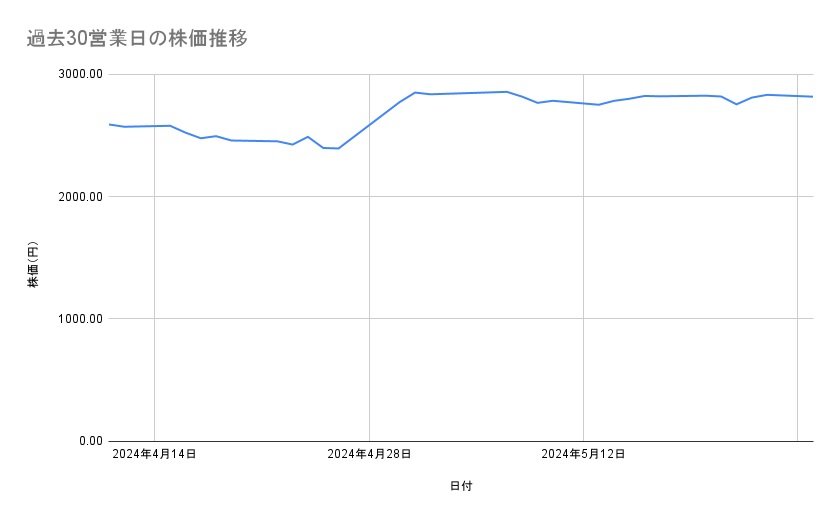 出所：各種資料をもとに筆者作成