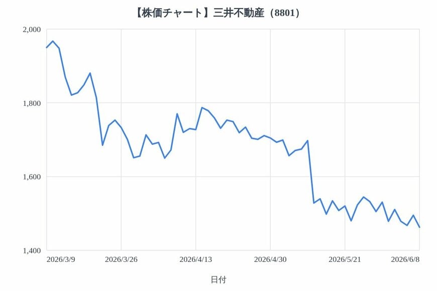 出所：各種資料をもとにLIMO編集部作成