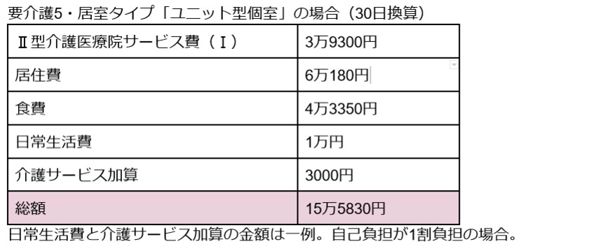 出所：筆者作成