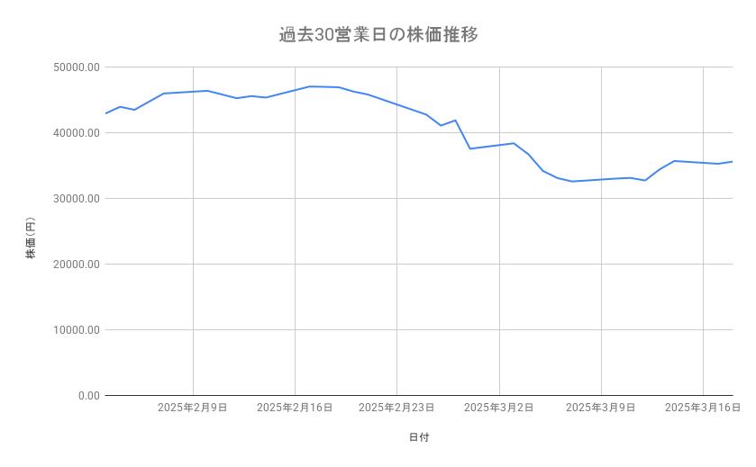 出所：各種資料をもとに筆者作成
