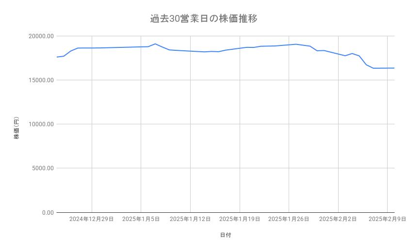 出所：各種資料をもとに筆者作成