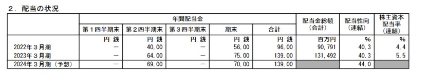 出所：株式会社小松製作所「2023年３月期 決算短信〔米国基準〕（連結）」