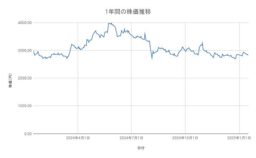 出所：各種資料をもとに筆者作成