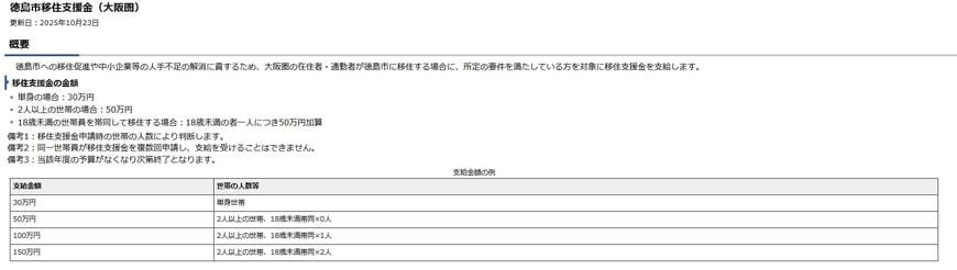 出所：徳島市「徳島市移住支援金（大阪圏）」