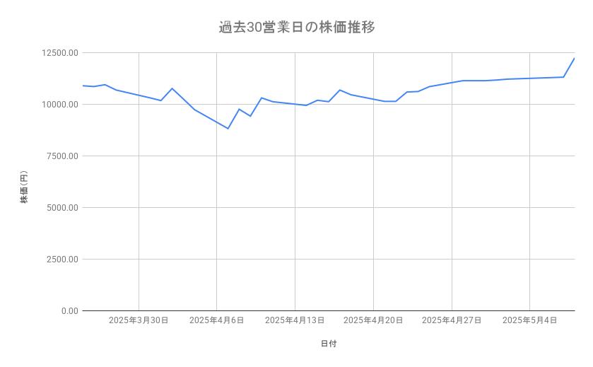 出所：各種資料をもとに筆者作成