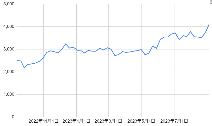 出所：各種資料をもとに筆者作成