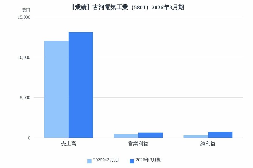 出所：各種資料をもとにLIMO編集部作成