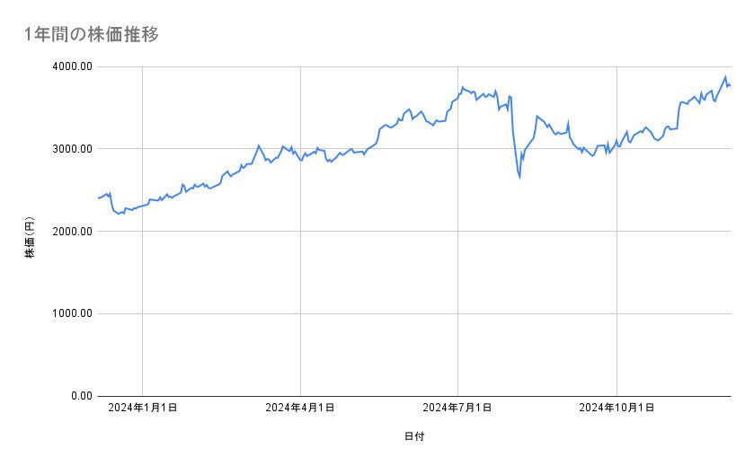 出所：各種資料をもとに筆者作成