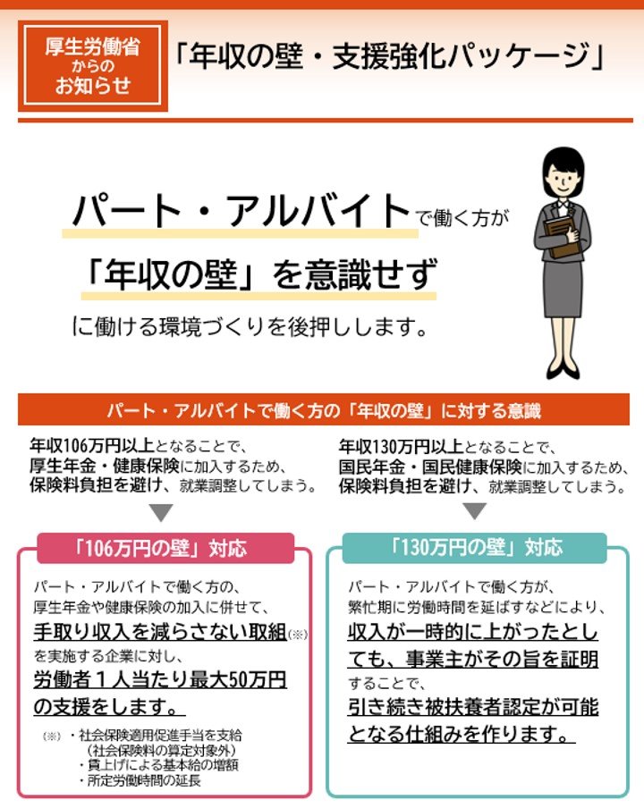 出所：厚生労働省「年収の壁・支援強化パッケージ」