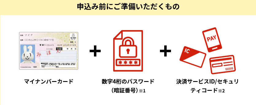 出所：総務省「マイナポイントの申込み方法」