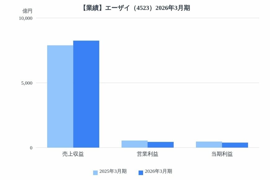 出所：各種資料をもとにLIMO編集部作成