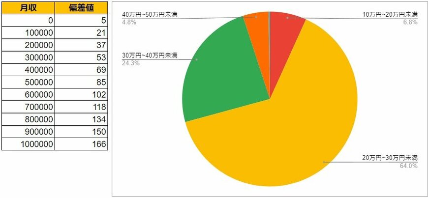 出所:各種資料をもとにLIMO編集部作成