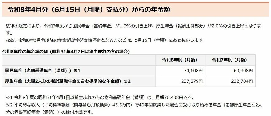 出所：日本年金機構「令和8年4月分からの年金額等について」