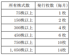 出所：きんえい「IR情報」