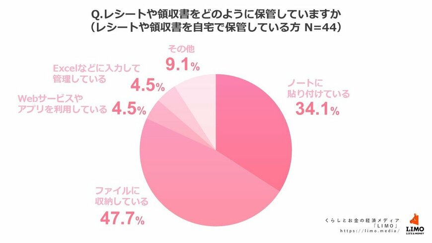 出所：株式会社モニクルリサーチ