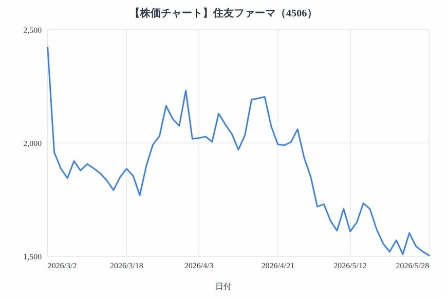 出所：各種資料をもとにLIMO編集部作成