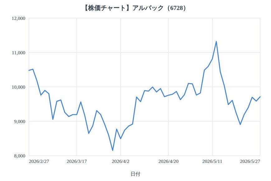 出所：各種資料をもとにLIMO編集部作成