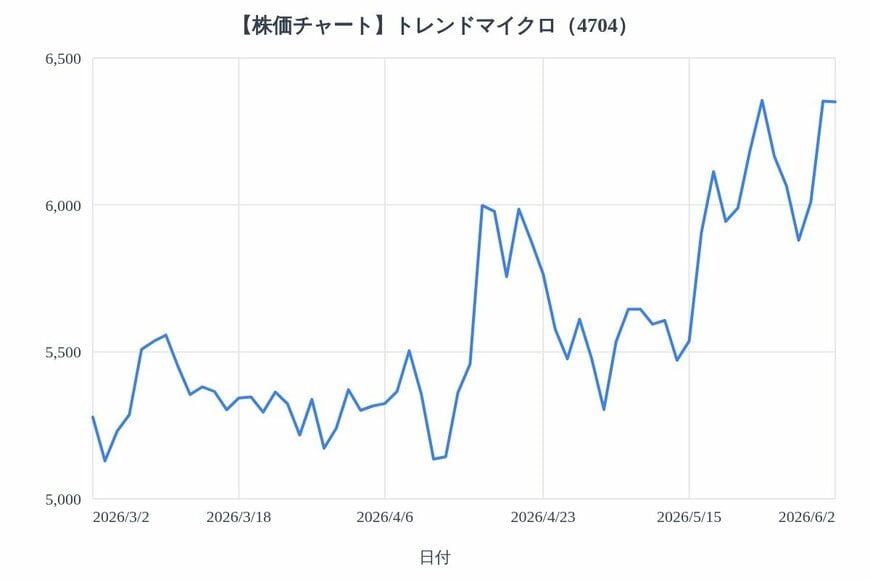 出所：各種資料をもとにLIMO編集部作成