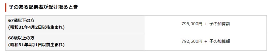 出所：日本年金機構「遺族基礎年金（受給要件・対象者・年金額）」