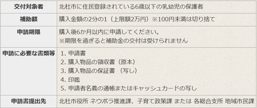北杜市「チャイルドシート等の購入補助」