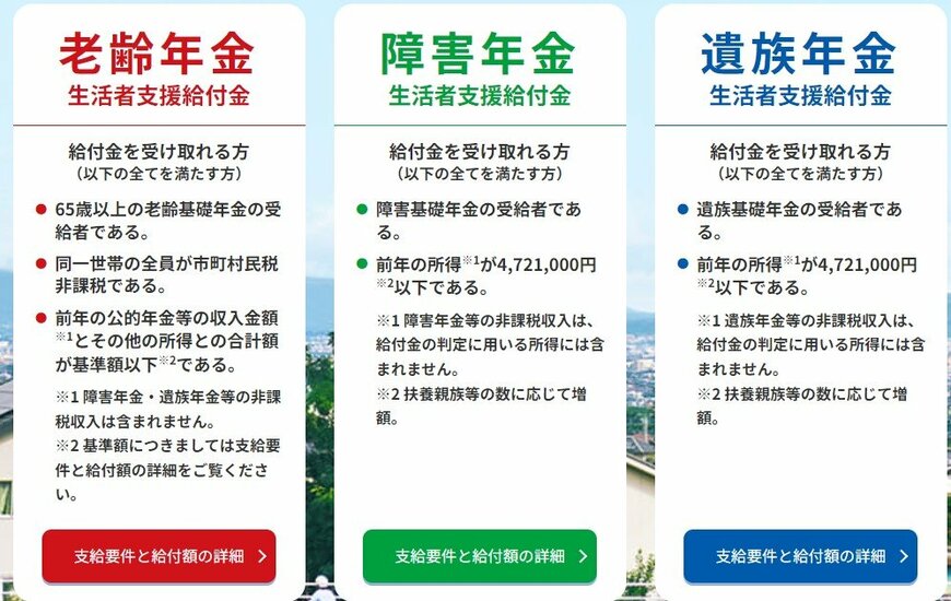 「年金生活者支援給付金制度」について