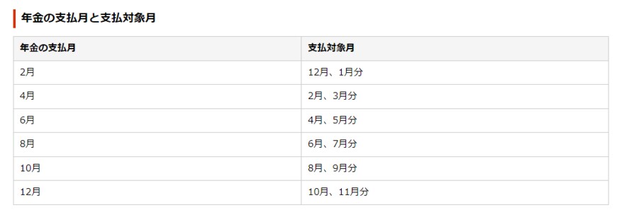 年金カレンダー