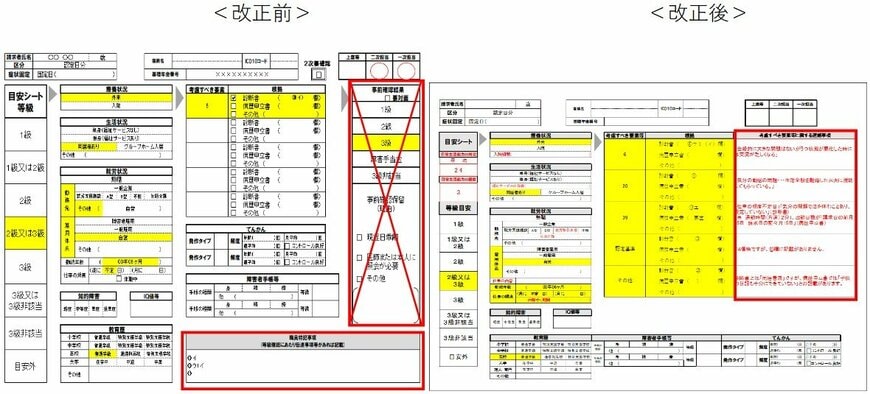 事前確認票の改正イメージ