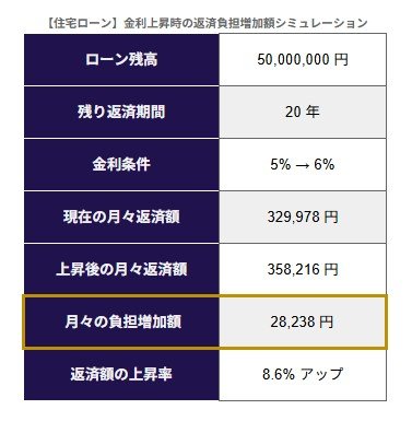 シミュレーション結果