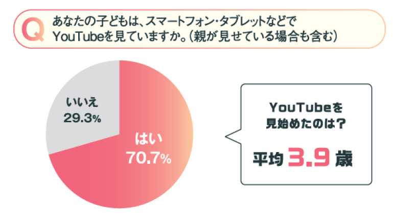 グラフ