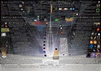 【科学技術週間】今年で22枚目「一家に1枚ポスター」2007年発表の第3弾「宇宙図」ポスターもDL無料！「宇宙と生命の関わり」について学べる表の見どころを紹介