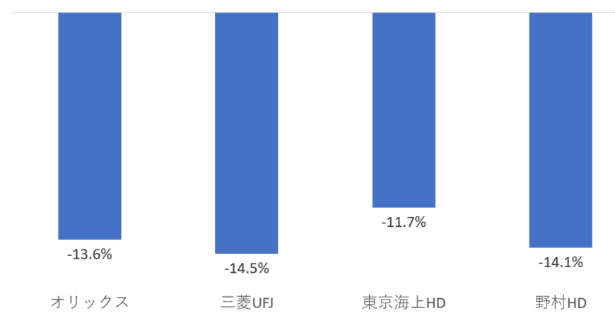 出所：各種資料をもとに筆者作成