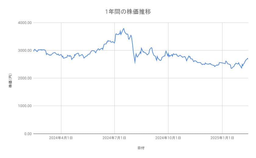 出所：各種資料をもとに筆者作成