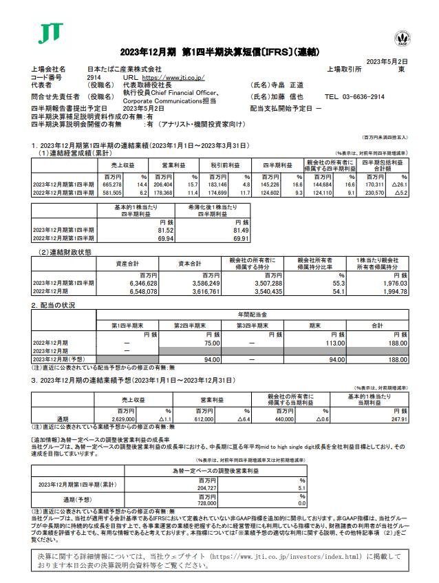 出所：日本たばこ産業株式会社「2023年12月期 第1四半期決算短信［IFRS］（連結）」