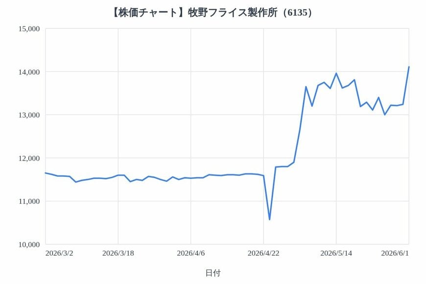 出所：各種資料をもとにLIMO編集部作成