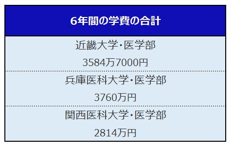 ※大学開示データをもとに、LIMO編集部作成