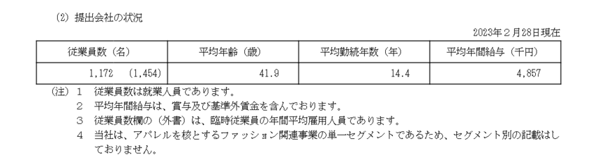 出所：三陽商会「有価証券報告書」