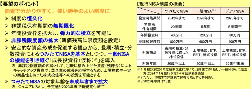 出所：金融庁「金融庁の令和5年度税制改正要望について」（2022年8月31日）