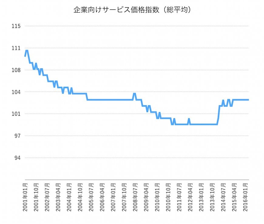 出所：SPEEDAをもとに筆者作成