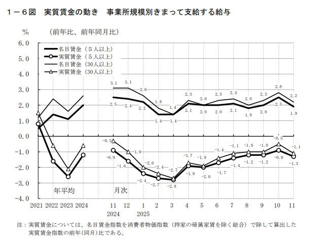 厚生労働省「毎月勤労統計調査　2025（令和７）年11月分結果確報」